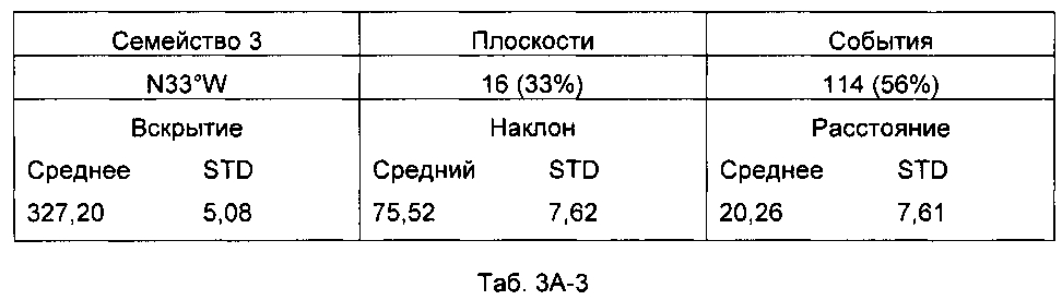 Анализ стратиграфии трещин (патент 2599914)