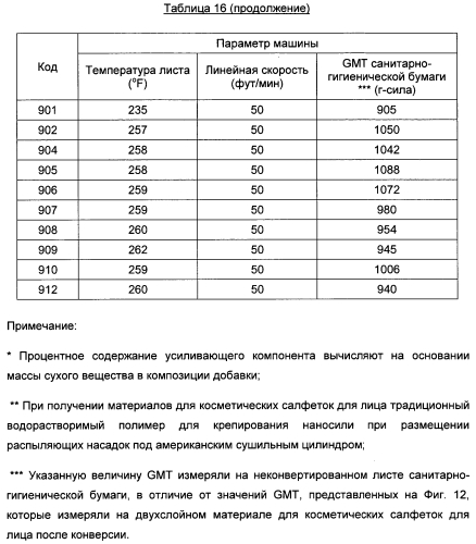 Подложка, содержащая вспененные полезные агенты, и способ ee получения (патент 2575263)