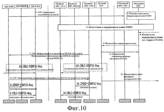 Способ перераспределения обслуживающей подсистемы радиосети (патент 2287228)