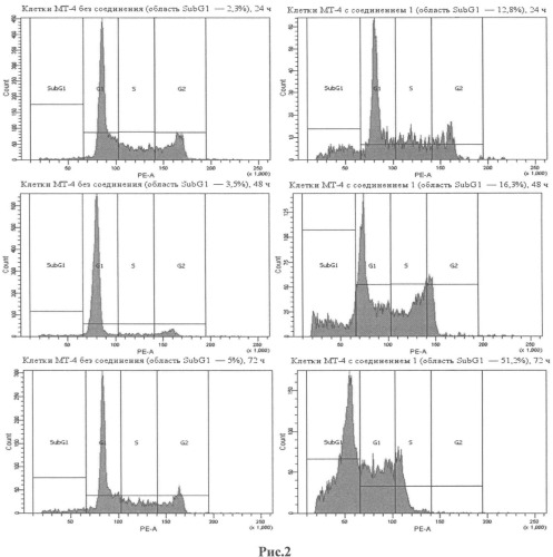 4-изопропил-7-метокси-2а1-метил-2,2а,2а1,3,5а,9b-гексагидрофлуорено[9,1-bc]фуран-8-ол, обладающий противоопухолевой активностью (патент 2535926)