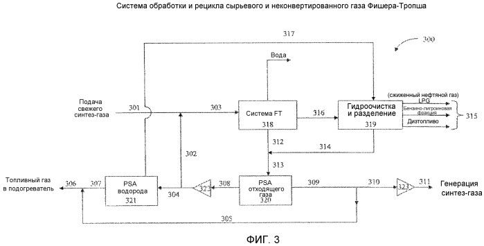Системы и способы для переработки водорода и моноксида углерода (патент 2507240)