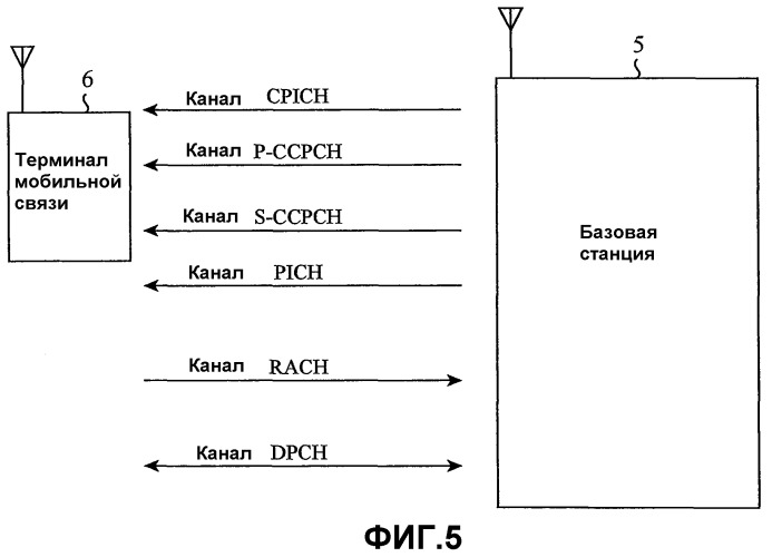 Терминал мобильной связи и система радиосвязи (патент 2328825)