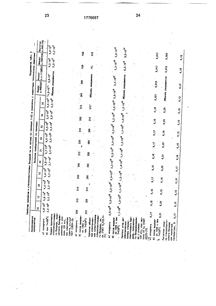 Препрег (патент 1776667)