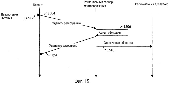 Способ и устройство завершения участия абонента в групповом вызове в сети групповой связи (патент 2316911)