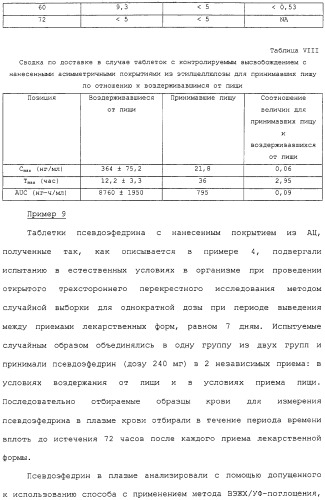 Контролируемое высвобождение активного вещества в среду с высоким содержанием жира (патент 2308263)