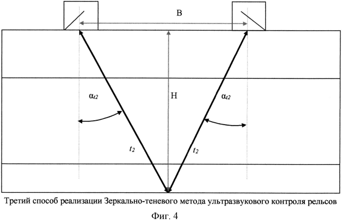 Продольно-поперечный способ реализации эхолокационного метода ультразвукового контроля изделия по всему сечению (патент 2585304)