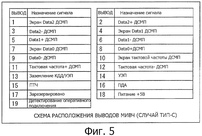Система передачи данных, устройство передачи, устройство приема, способ передачи данных, программа и кабель передачи данных (патент 2491745)