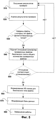 Система и способ автоматической модификации антивирусной базы данных (патент 2536664)