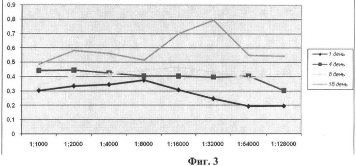 Штаммы бактерий bacillus subtilis и bacillus amyloliquefaciens, обеспечивающие восстановление микробиоценозов почвы и желудочно-кишечного тракта животных, обладающие бактерицидной, фунгицидной и вирулицидной активностью, и препарат на основе этих штаммов (патент 2482174)