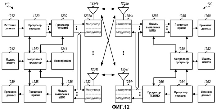 Передача служебных каналов со смещением синхронизации и подавлением сигналов (патент 2467515)