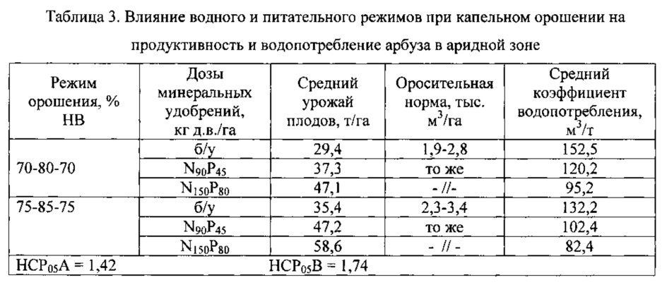 Способ возделывания арбуза при капельном орошении в аридных условиях (патент 2654639)