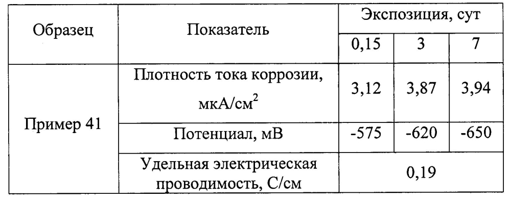 Оболочковый пигмент и способ его получения (патент 2603152)