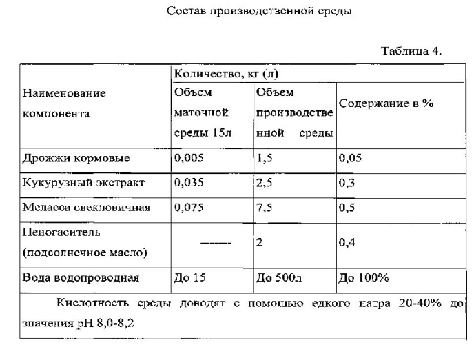 Кормовая добавка с пробиотической активностью на минеральной основе (патент 2569002)