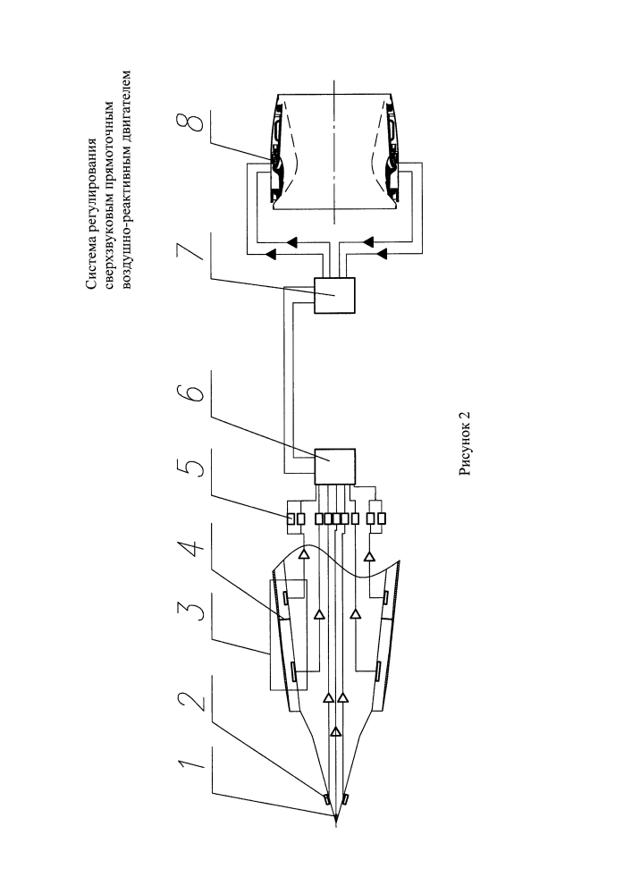 Система регулирования сверхзвукового прямоточного воздушно-реактивного двигателя (патент 2635758)