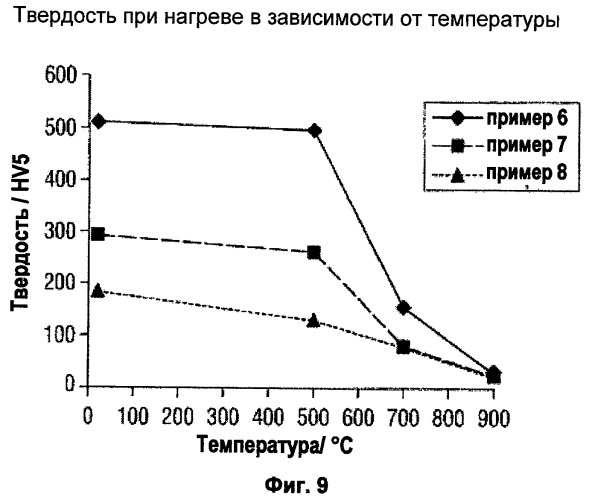 Металлические порошки (патент 2468111)