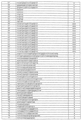 Иммуностимулирующие нуклеиновые кислоты (патент 2245149)