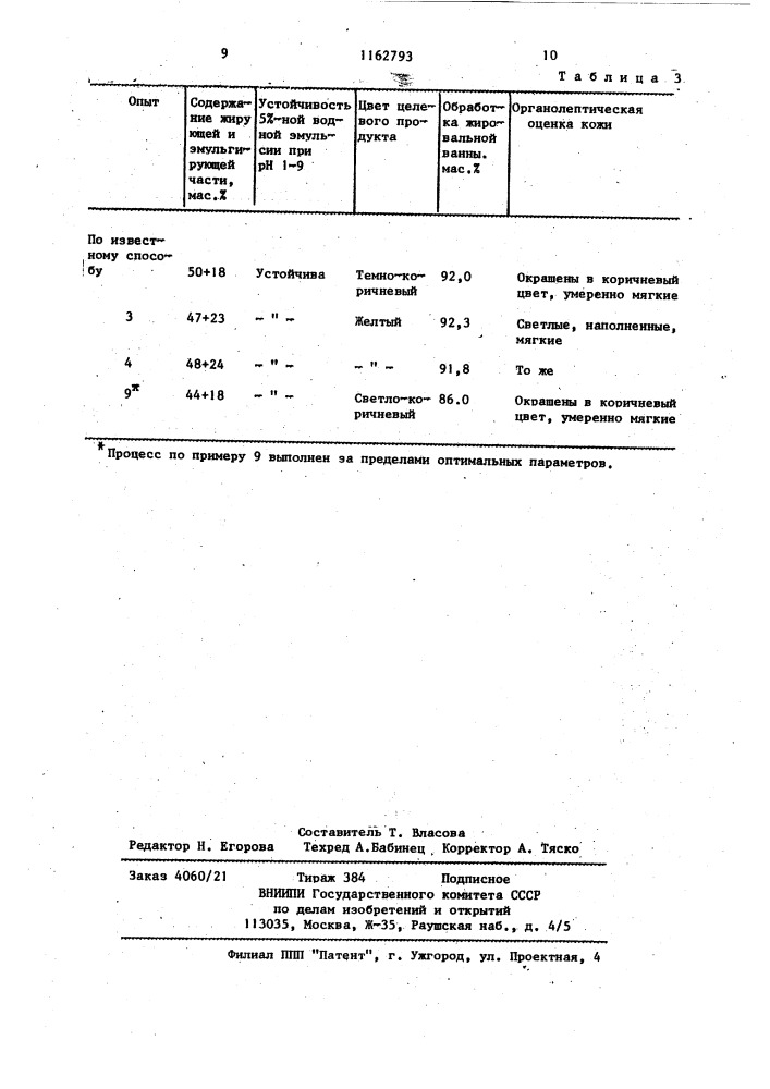 Способ получения эмульгатора для жирования кож (патент 1162793)