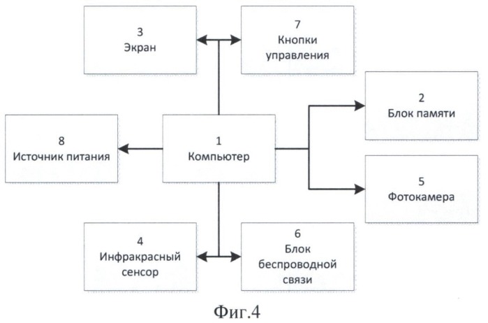 Способ мониторинга заболеваний (патент 2545423)