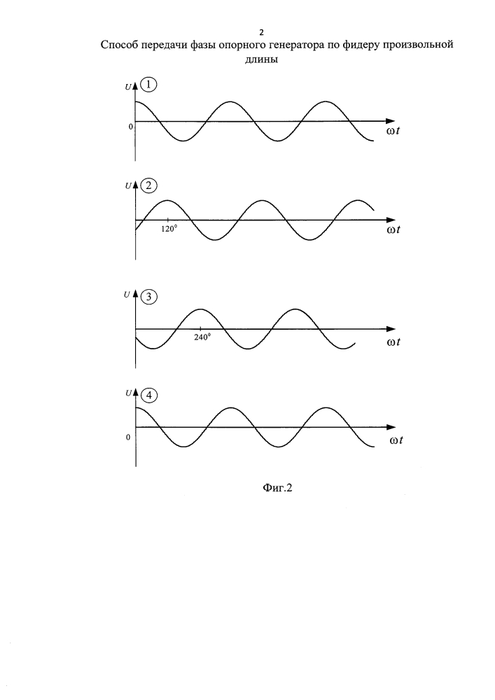 Способ передачи фазы опорного генератора по фидеру произвольной длины (патент 2623892)