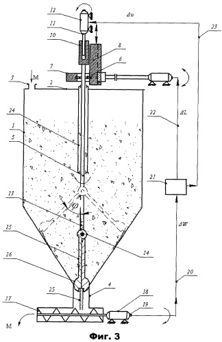 Бункер-питатель для порошкообразных материалов (патент 2406671)