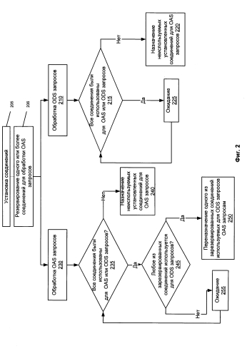 Способ назначения соединений для обработки запросов на антивирусную проверку (патент 2592459)