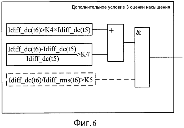 Способ прогнозирования и обнаружения насыщения трансформатора тока при симпатическом броске тока (патент 2564041)