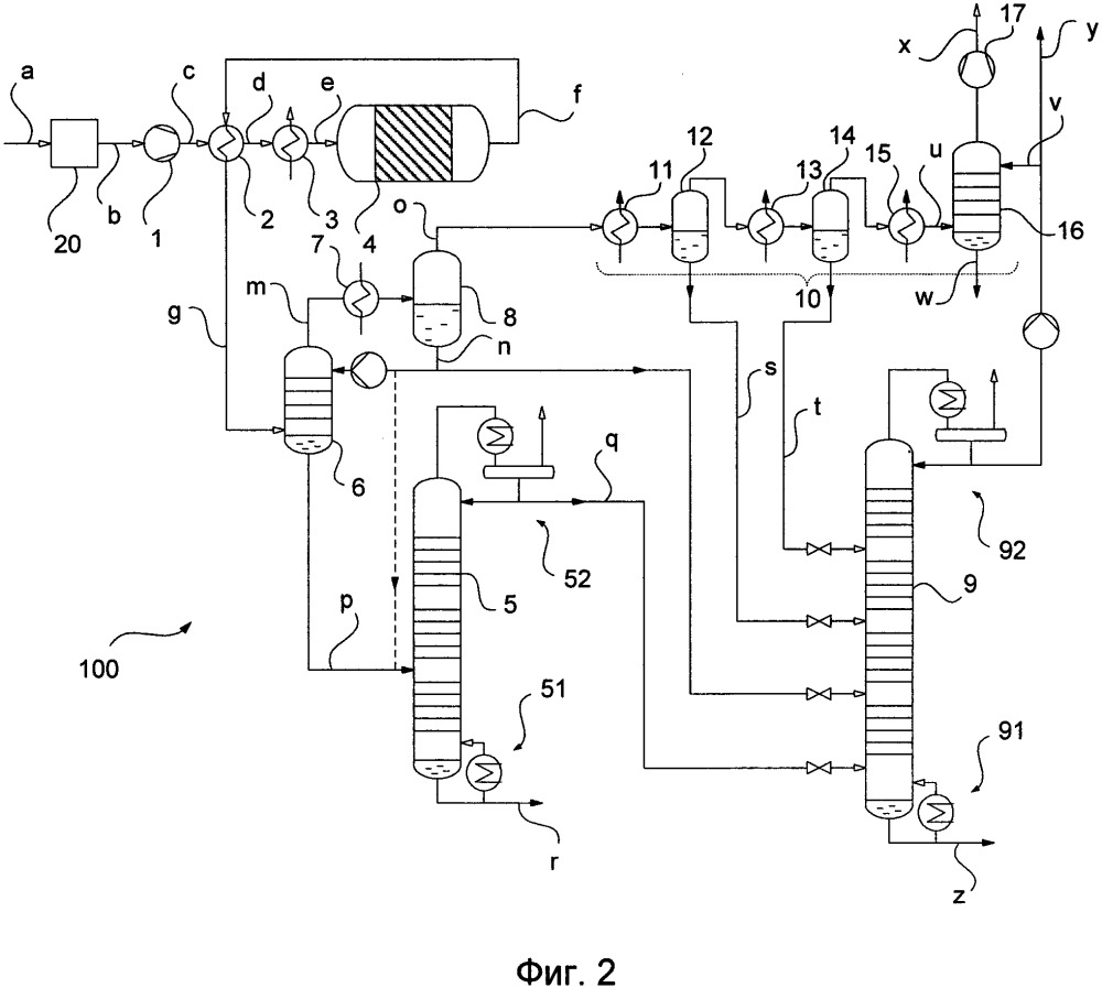 Способ обработки потока продукта реактора получения диметилового эфира посредством технологии разделения (патент 2668245)