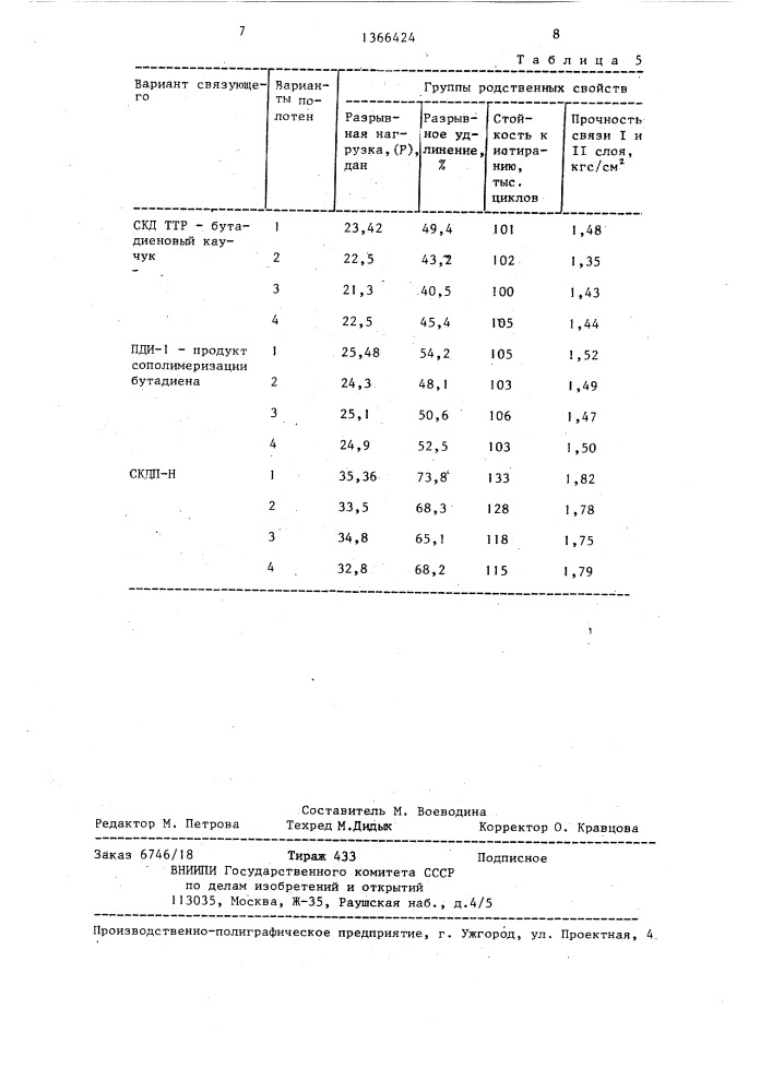 Композиционный материал (патент 1366424)