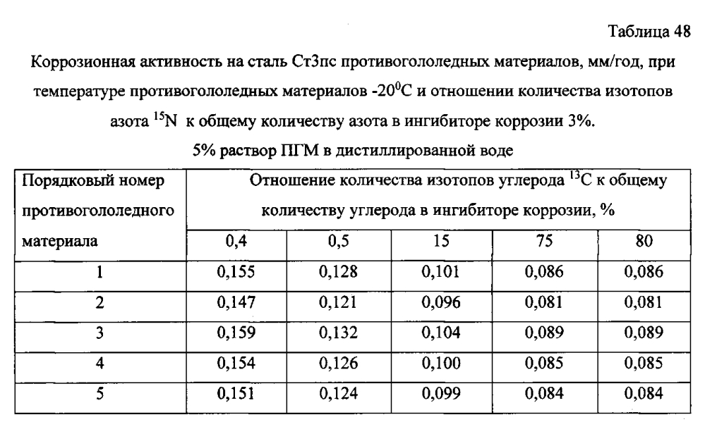 Способ получения твердого противогололедного материала на основе пищевой поваренной соли и кальцинированного хлорида кальция (варианты) (патент 2596780)