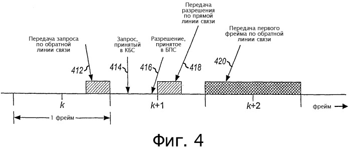 Канальная архитектура обратной линии связи для системы беспроводной связи (патент 2424614)