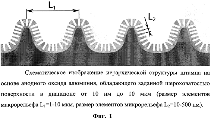 Штамп для морфологической модификации полимеров, споособ его получения и способ формирования супергидрофильных и супергидрофобных самоочищающихся покрытий с его использованием (патент 2550871)
