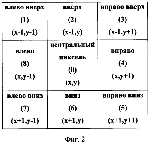 Способ компенсации размытости изображения движущихся объектов и устройство для его реализации (патент 2337501)