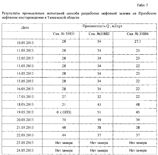 Состав и способ повышения нефтеотдачи нефтяных пластов (патент 2586356)