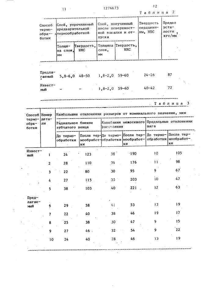 Способ термической обработки изделий (патент 1276673)
