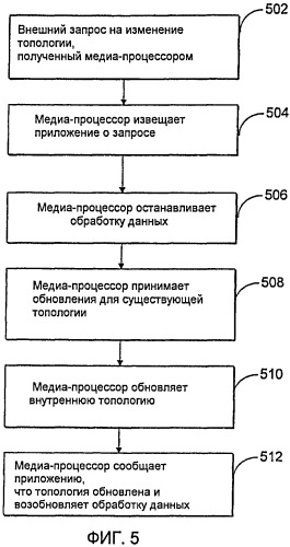 Медиапроцессор для организации мультимедийных данных (патент 2501176)