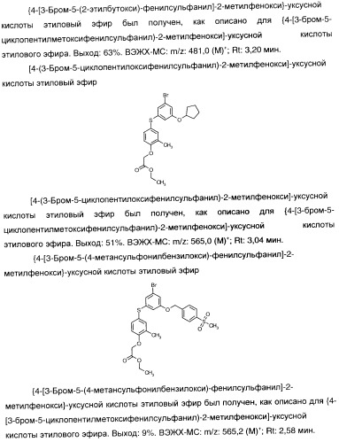 Феноксиуксусные кислоты в качестве активаторов дельта рецепторов ppar (патент 2412935)