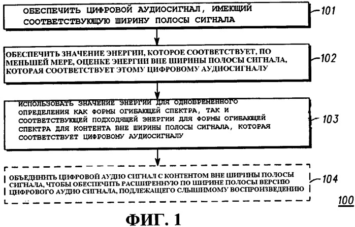 Способ и устройство для расширения ширины полосы аудиосигнала (патент 2447415)