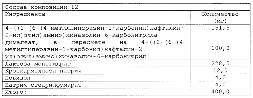 Соли 4-((2-(6-(4-метилпиперазин-1-карбонил)нафталин-2-ил)этил)амино)хиназолин-6-карбонитрила и фармацевтическая композиция (патент 2641001)