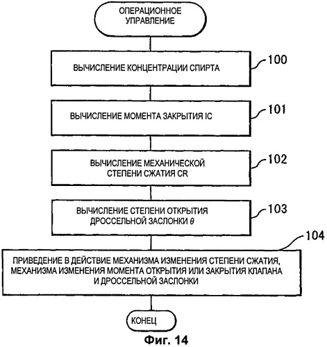Двигатель внутреннего сгорания с искровым зажиганием (патент 2509908)