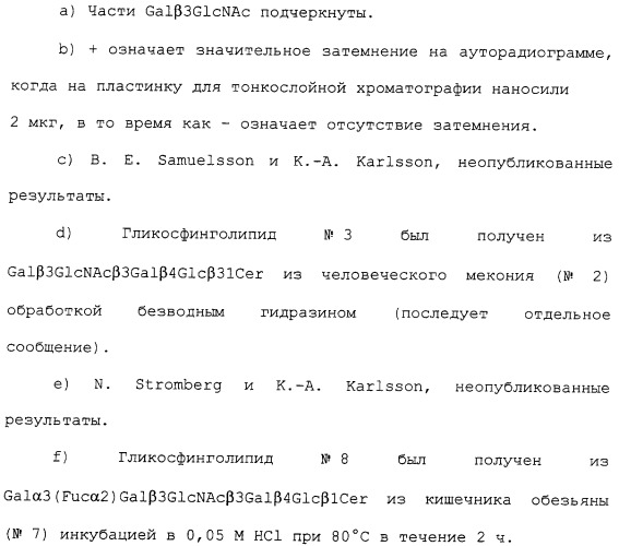 Новые вещества, связывающиеся с helicobacter pylori, и их применение (патент 2283115)