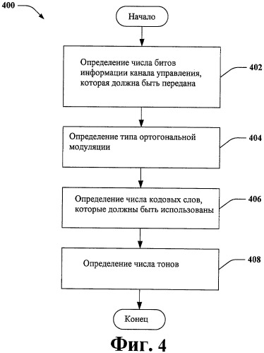 Использование кодовых слов в системе беспроводной связи (патент 2433569)