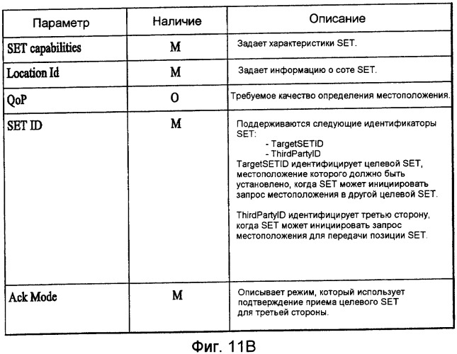 Способ передачи информации о местоположении (патент 2404545)