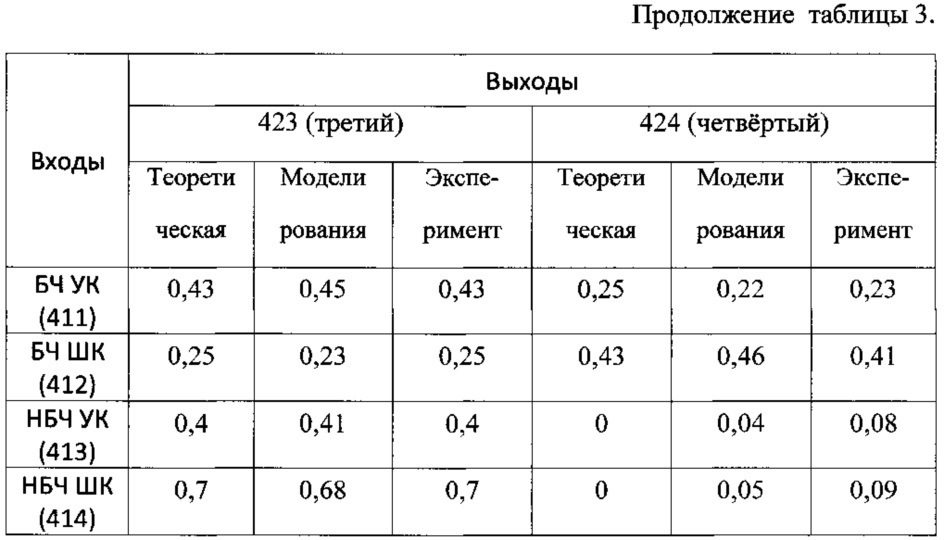 Двухчастотный глиссадный радиомаяк (патент 2624263)
