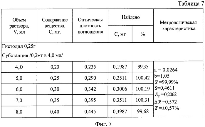 Способ количественного определения производных гуанидина (патент 2487346)