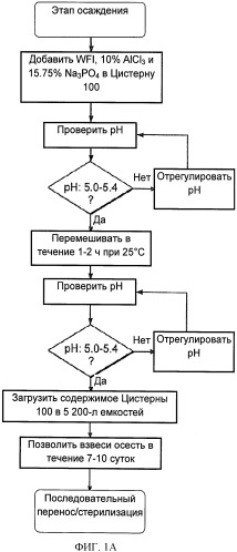 Процесс получения фосфата алюминия (патент 2480403)