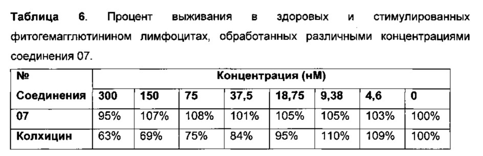 Ацил-гидразоновые и оксадиазоловые соединения, фармацевтические композиции, содержащие их, и их применение (патент 2664327)