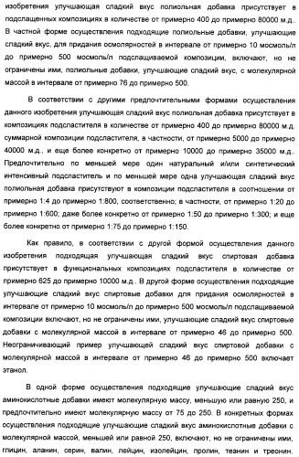 Интенсивный подсластитель для регулирования веса и подслащенные им композиции (патент 2428050)