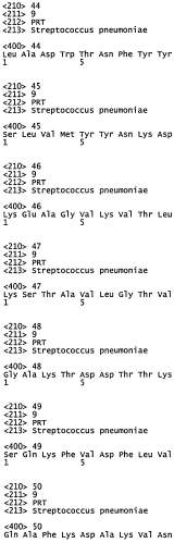 Вакцины и композиции, направленные против streptococcus pneumoniae (патент 2580299)