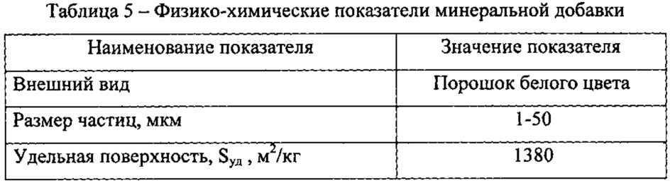 Сухая теплоизоляционная смесь для отделки газобетона (патент 2643874)