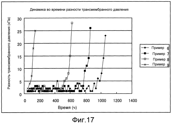 Способ получения химического продукта и аппарат для непрерывной ферментации (патент 2513694)